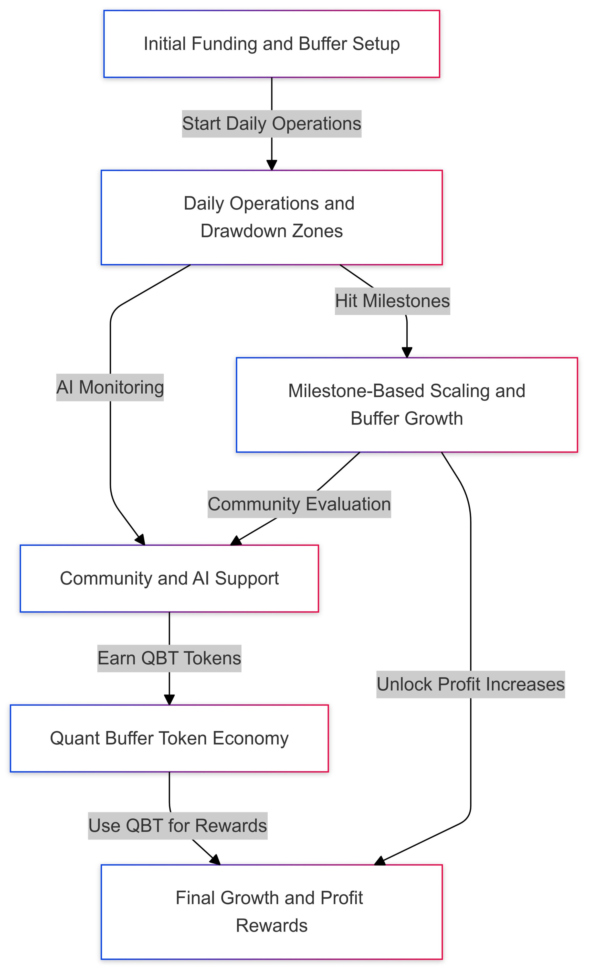 Untitled diagram-2024-11-07-144007.png