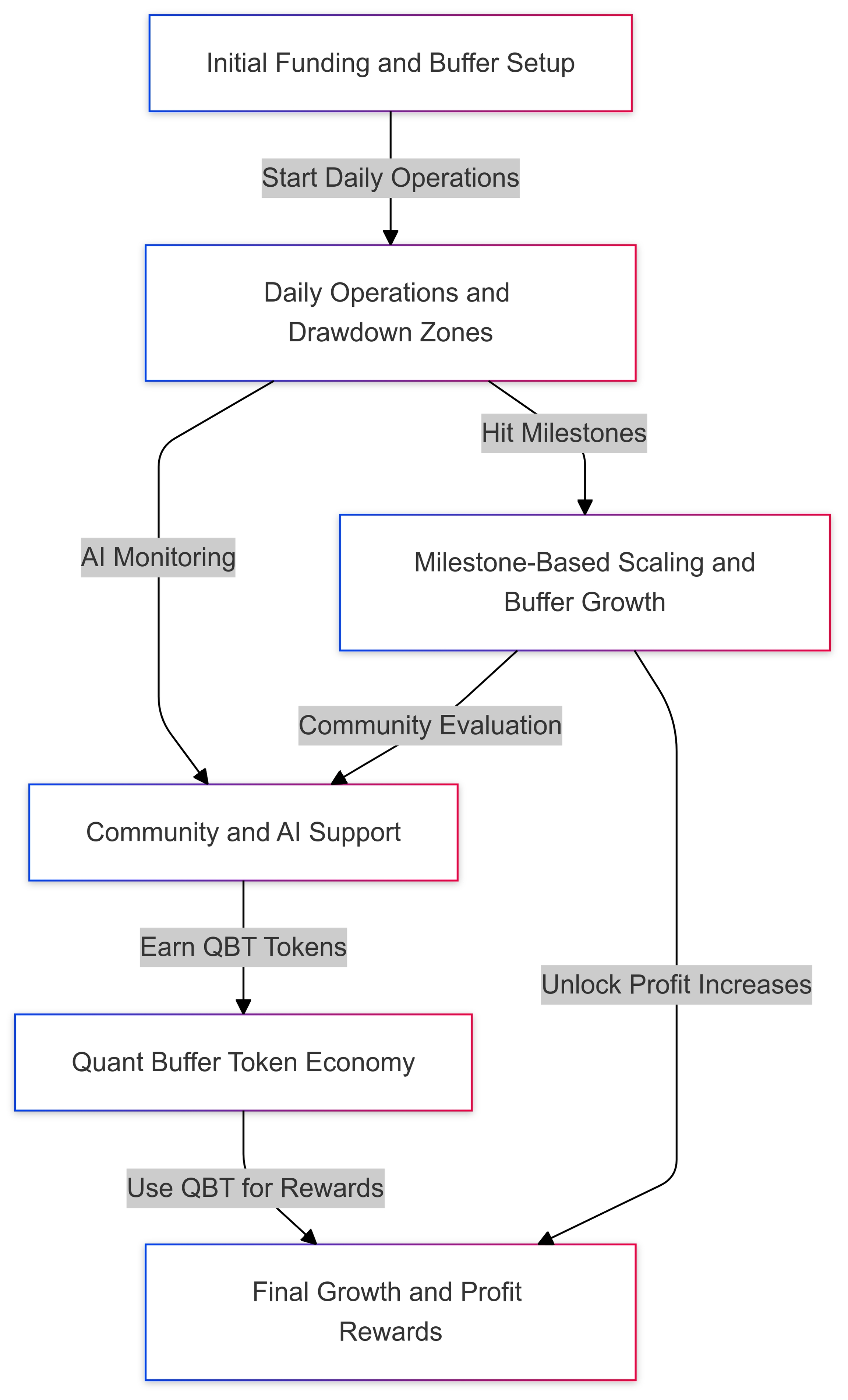 Untitled diagram-2024-11-07-144007.png